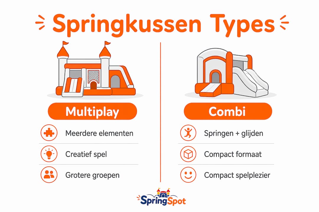 Infographic: de verschillen tussen multiplay en combi springkussens op een rij