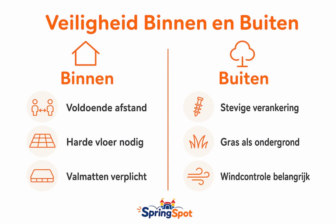 Overzicht met tips voor veilig gebruik, zowel binnen als buiten