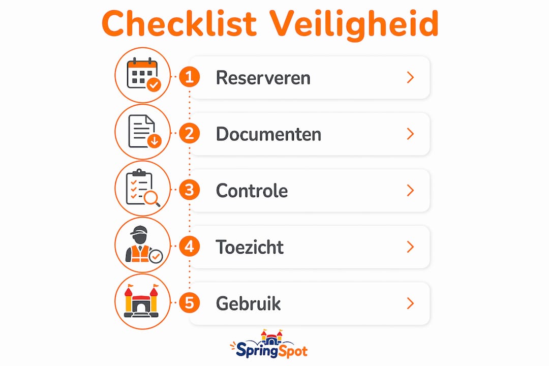 Handige infographic: zo zorg je stap voor stap voor een veilig springkussen
