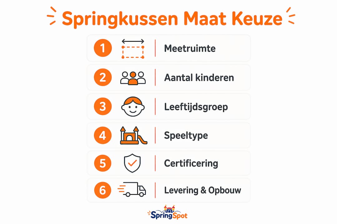 Infographic: Stappenplan voor het kiezen van het perfecte springkussen