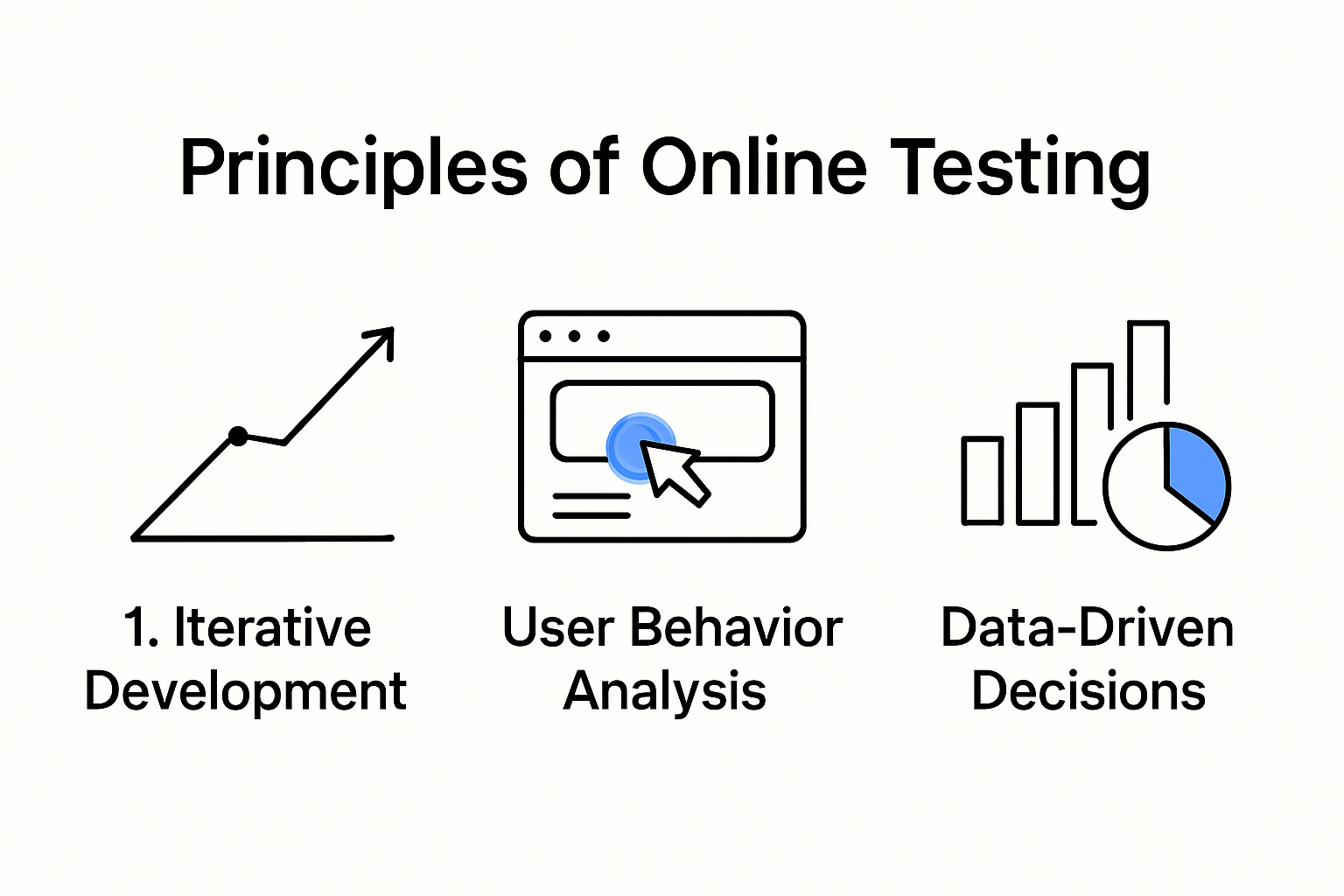 Infographie illustrant les grands principes des tests en ligne