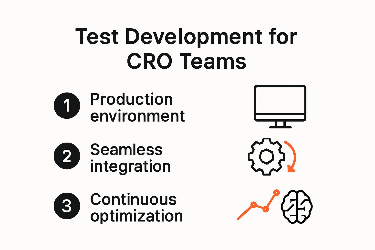 Infographic: zo verloopt de ontwikkeling van productie-testen en dit levert het op