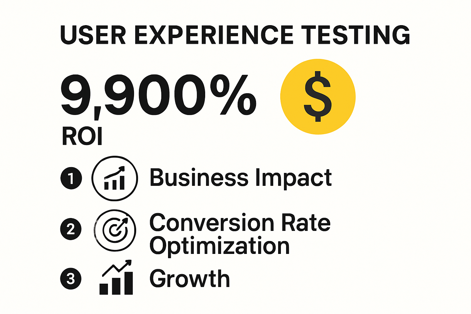 Visual summary of user experience testing ROI and benefits