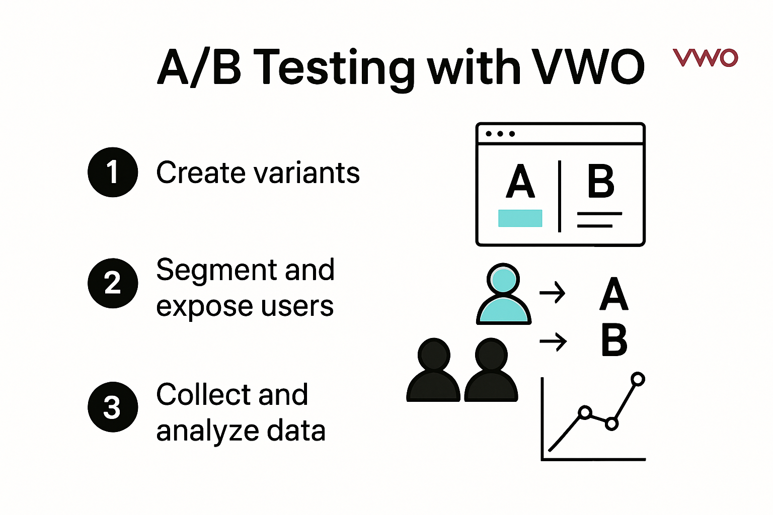A/B testing VWO process and workflow diagram