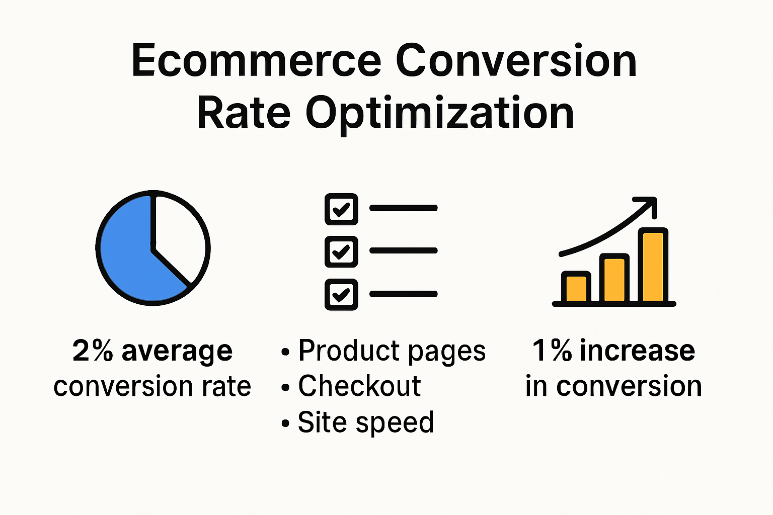 Infographic showing ecommerce conversion rate optimization factors and impact