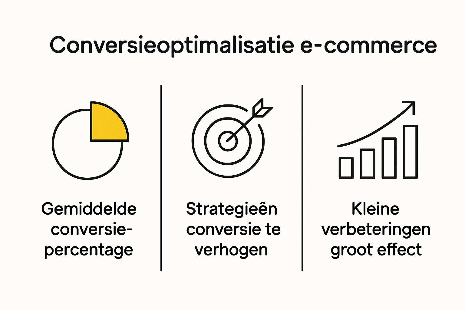 Infographic met de belangrijkste factoren voor het verhogen van conversies in e-commerce en hun effect