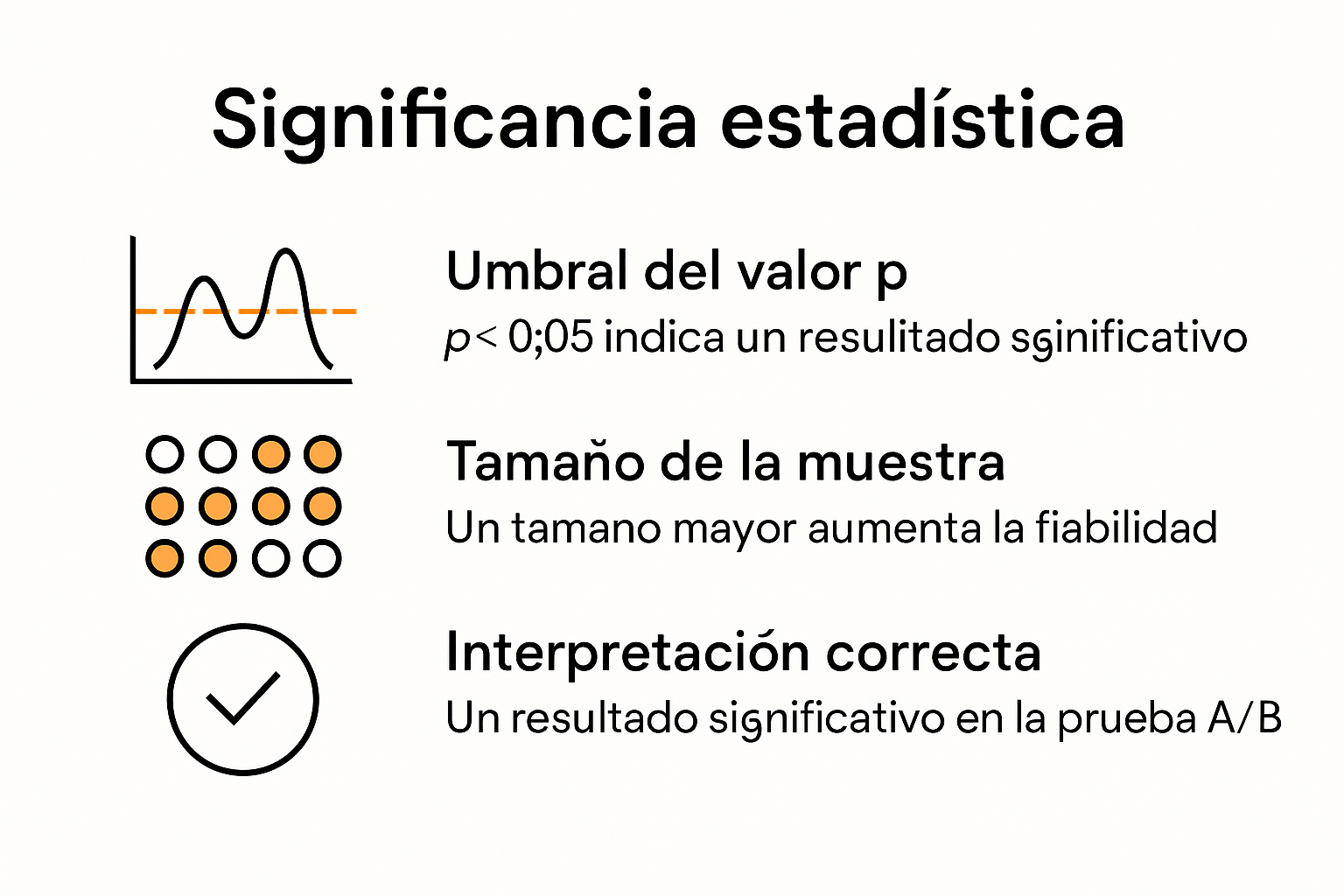 Infografía: Cómo interpretar la significancia estadística en pruebas A/B