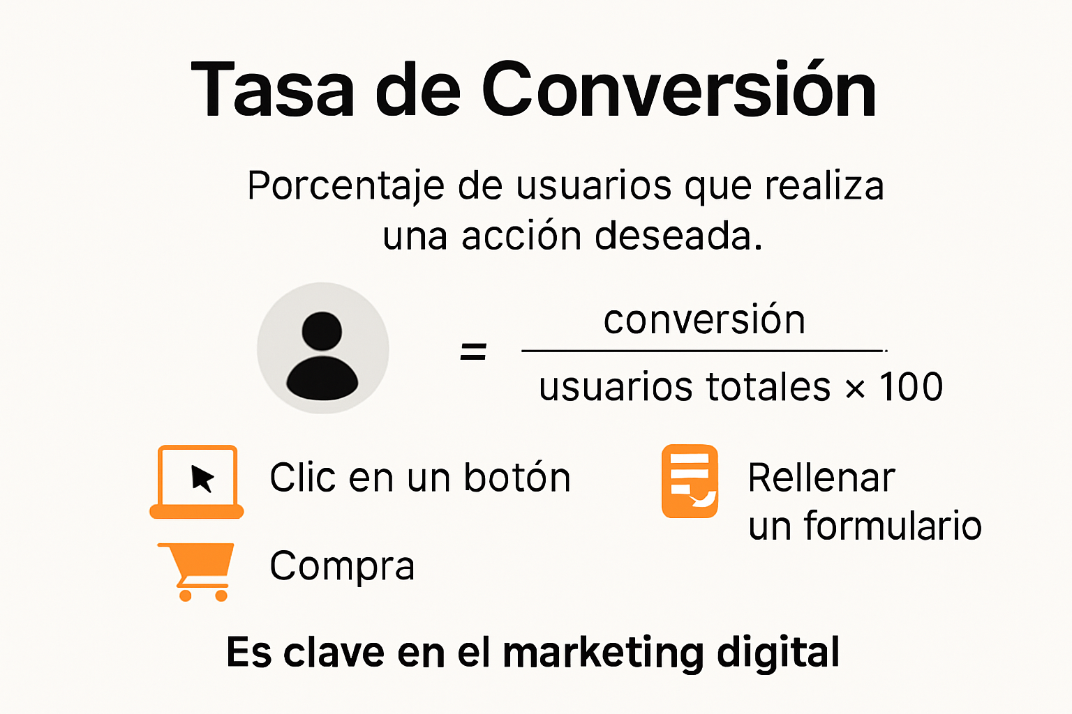Infografía de qué es la tasa de conversión y ejemplos