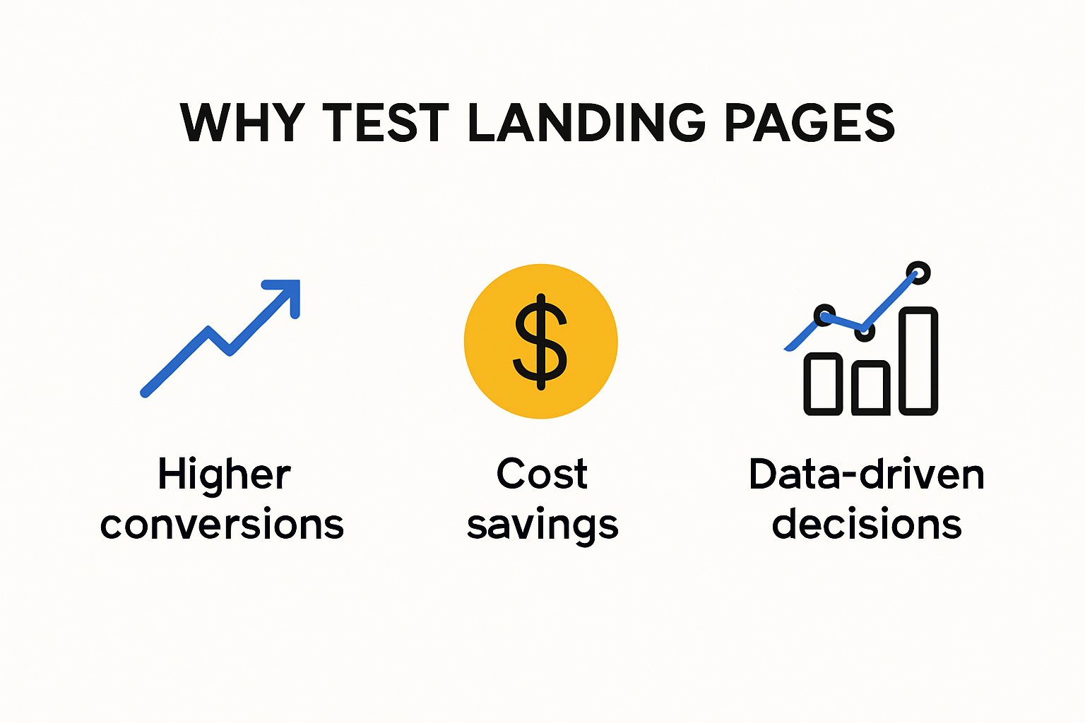 Infographic summarizing why to test landing pages and main benefits