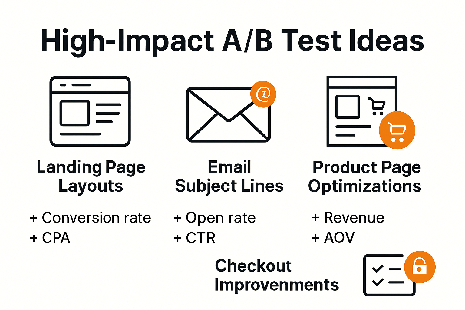 Infographic summarizing best A/B test ideas for marketers