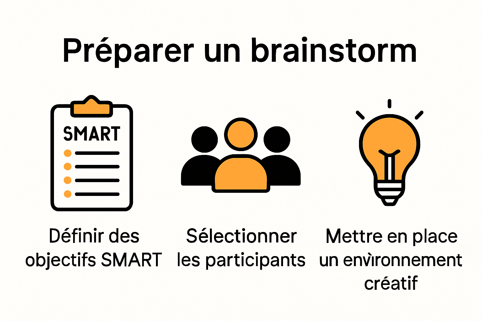 Infographie étapes de préparation d’un brainstorming marketing