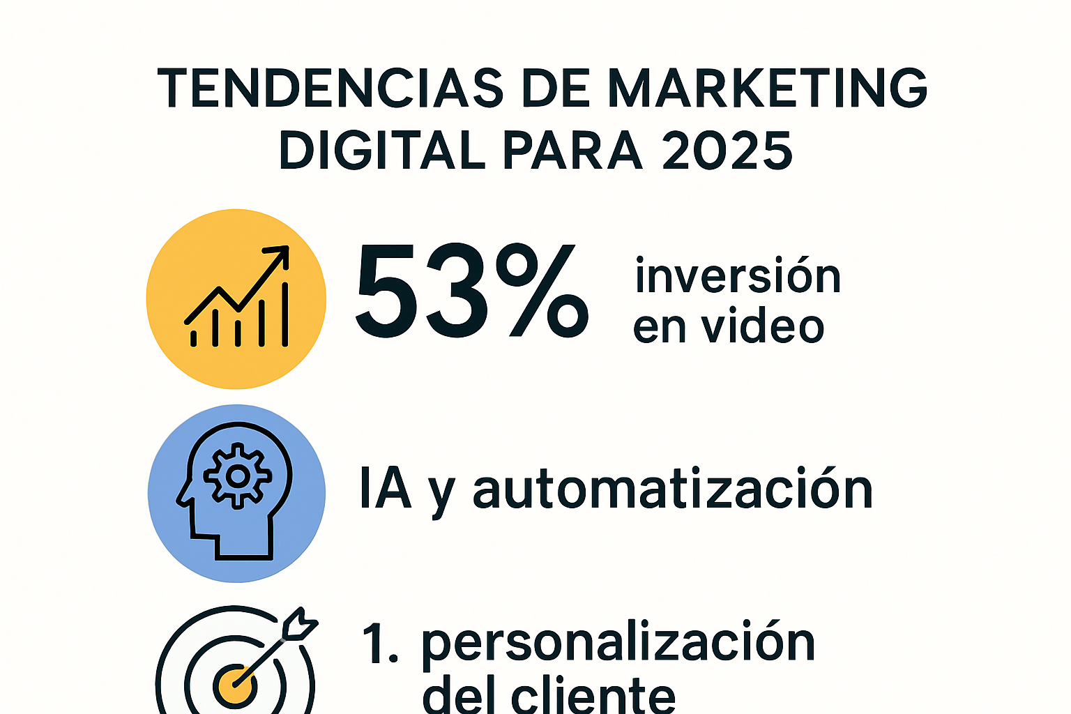 Principales tendencias de marketing digital para 2025 en cifras y conceptos clave
