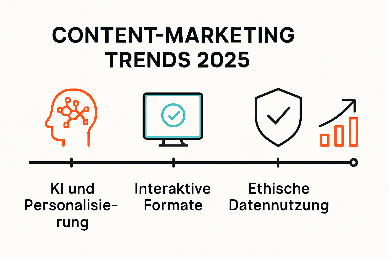 Infografik: Wichtige Content Marketing Trends 2025 im Überblick