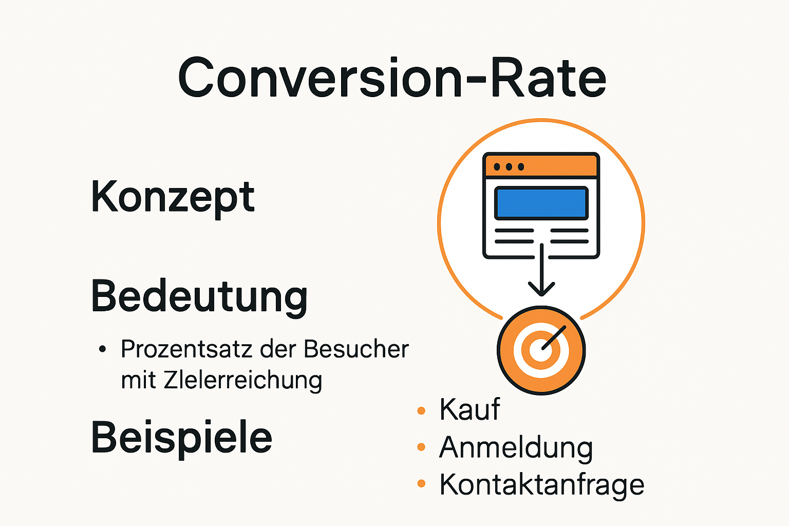 Schaubild: Was ist Conversion Rate und wie funktioniert sie?