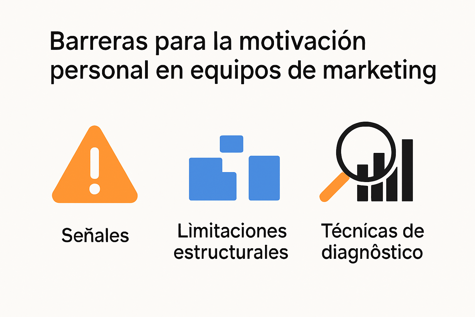 Infografía de barreras motivación personal en marketing