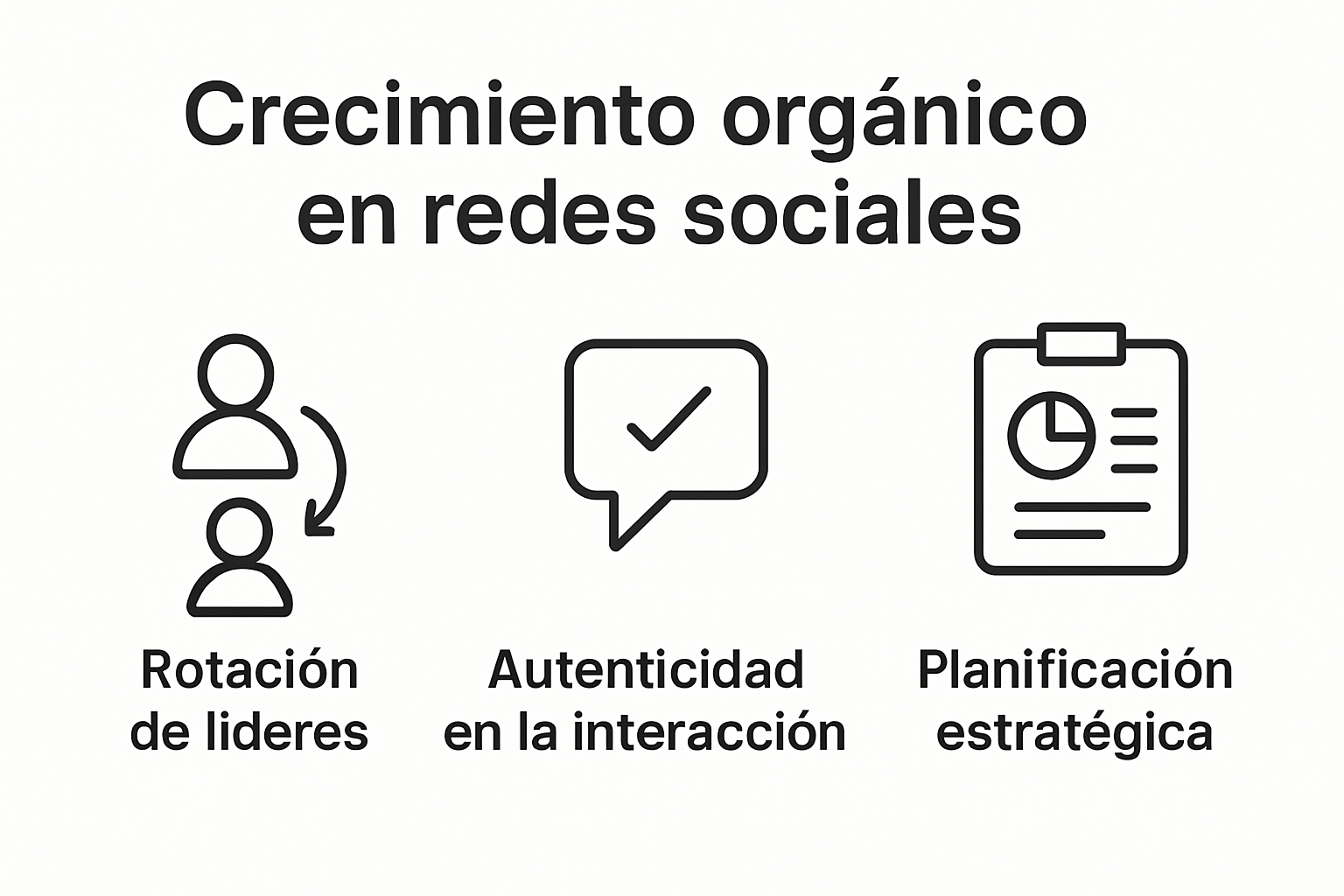 Infografía sobre factores del crecimiento orgánico en redes sociales