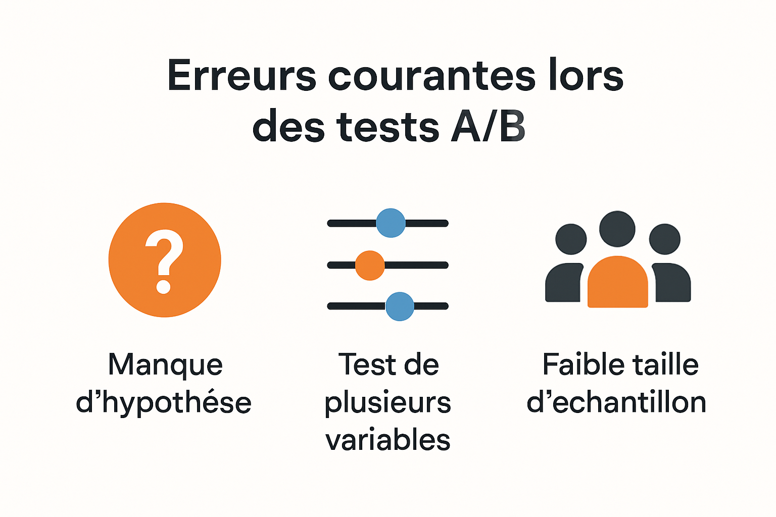 Infographie sur les erreurs courantes en A/B testing