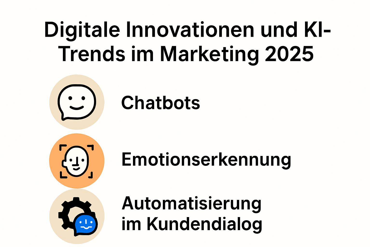 Infografik zu digitalen Innovationen und KI-Trends im Marketing 2025