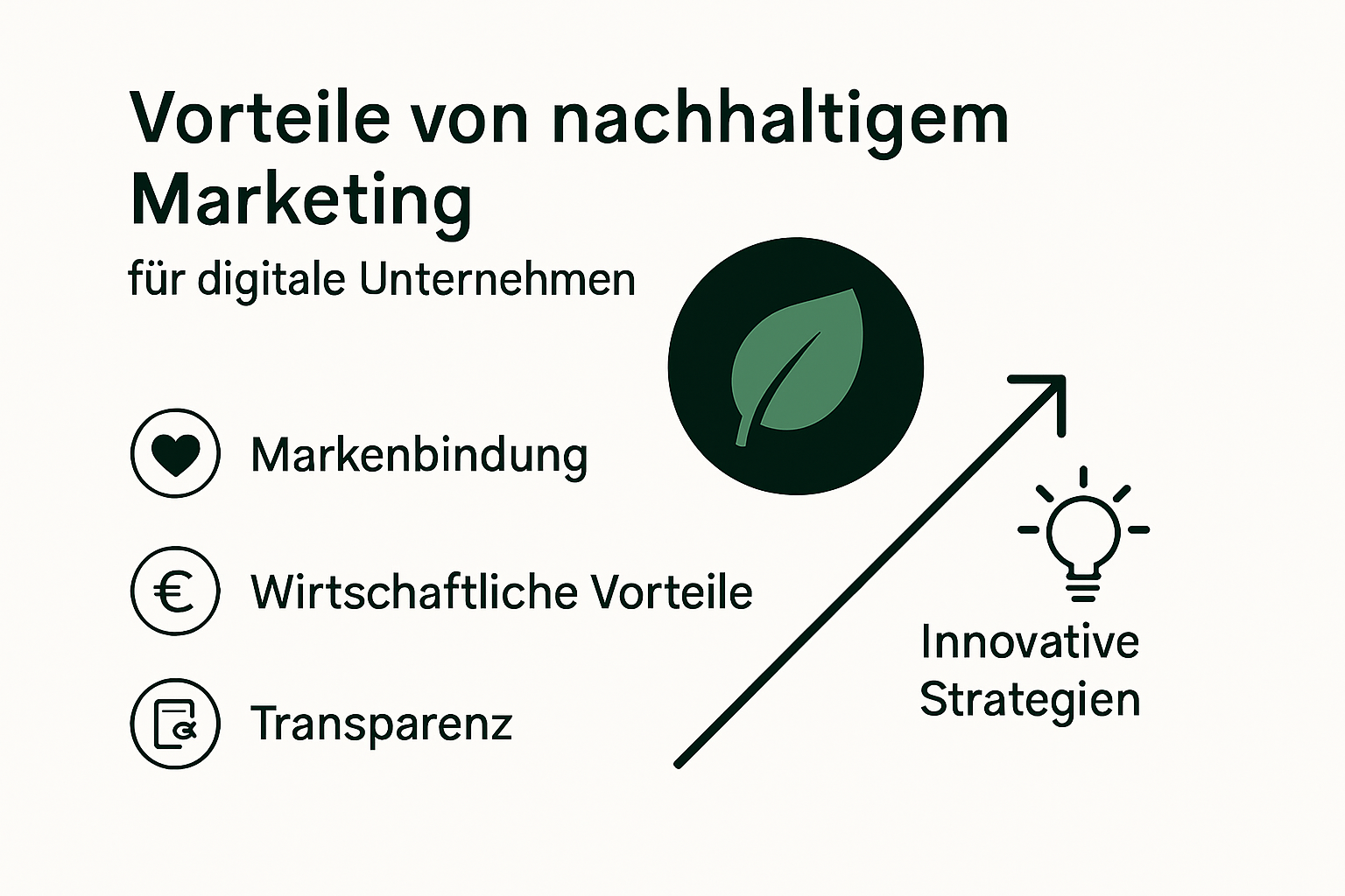 Infografik mit Vorteilen von nachhaltigem Marketing für digitale Marken