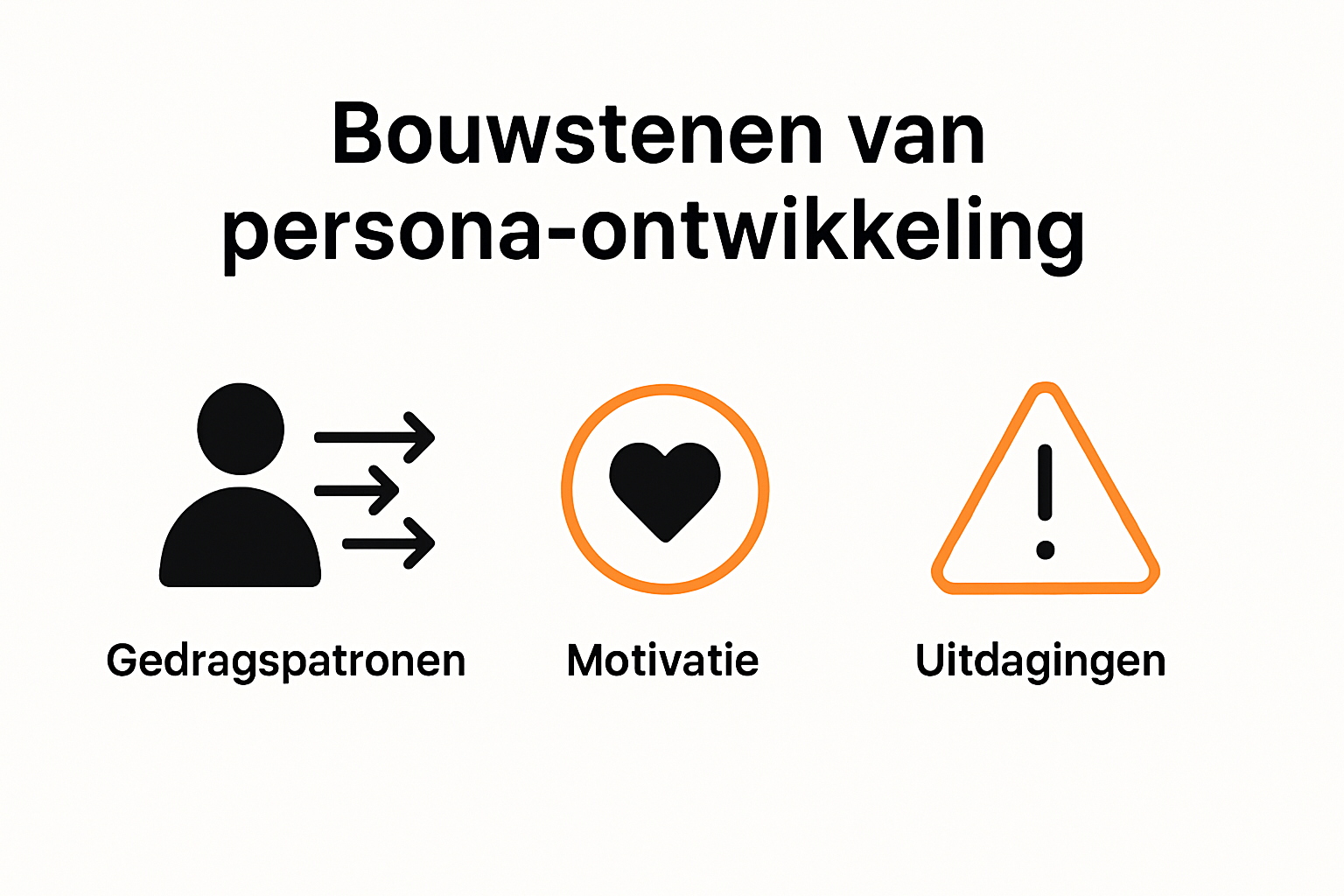Infographic over bouwstenen van persona-ontwikkeling