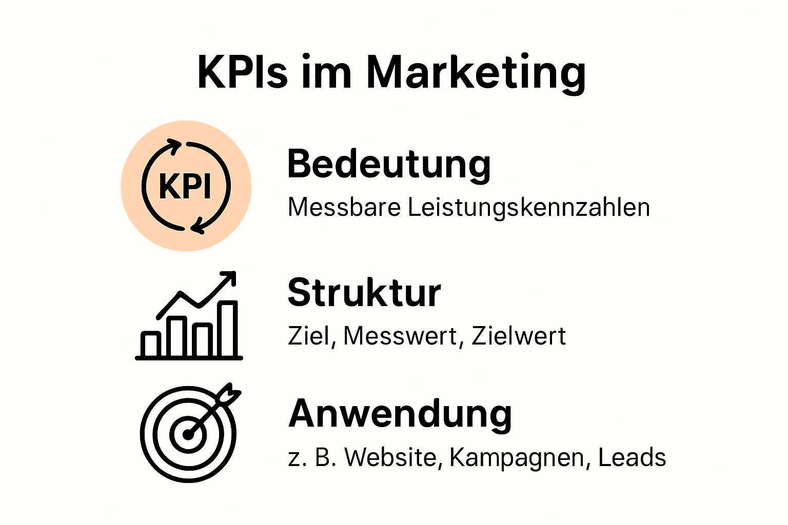 Infografik zu Definition und Grundlagen von Marketing-KPIs