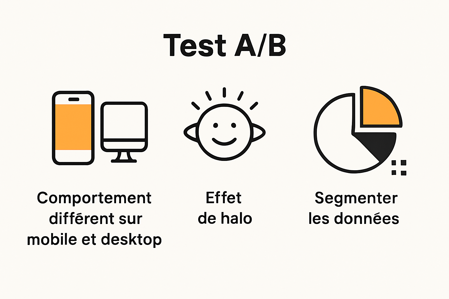 Infographie comparative des tests A/B mobile et desktop
