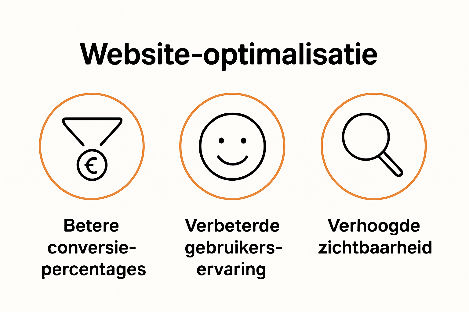 Schematische infographic van de hoofddoelen van website optimalisatie