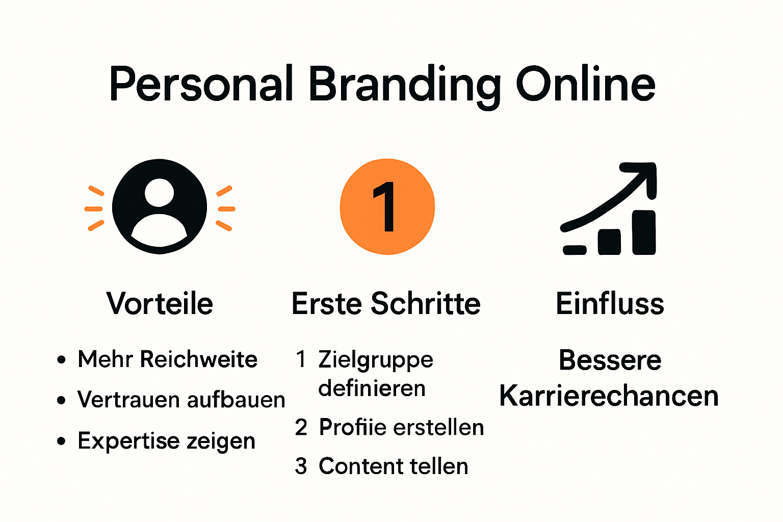 Infografik zu Vorteilen und Schritten des Online-Personal-Brandings für Marketer