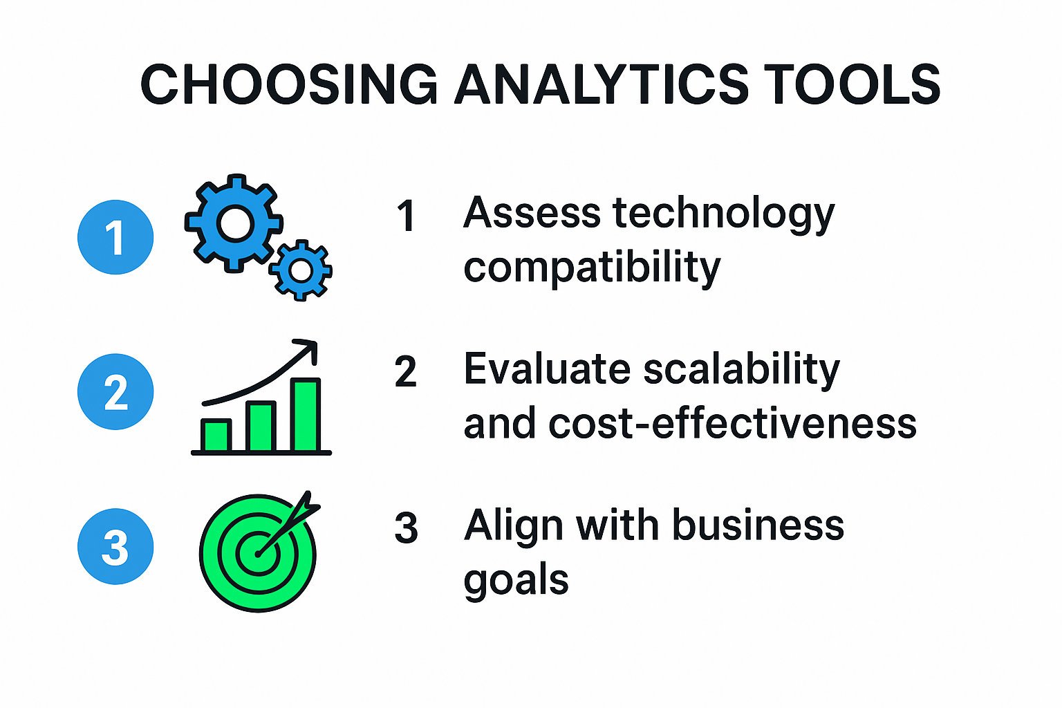 Infographic showing steps to select analytics tools