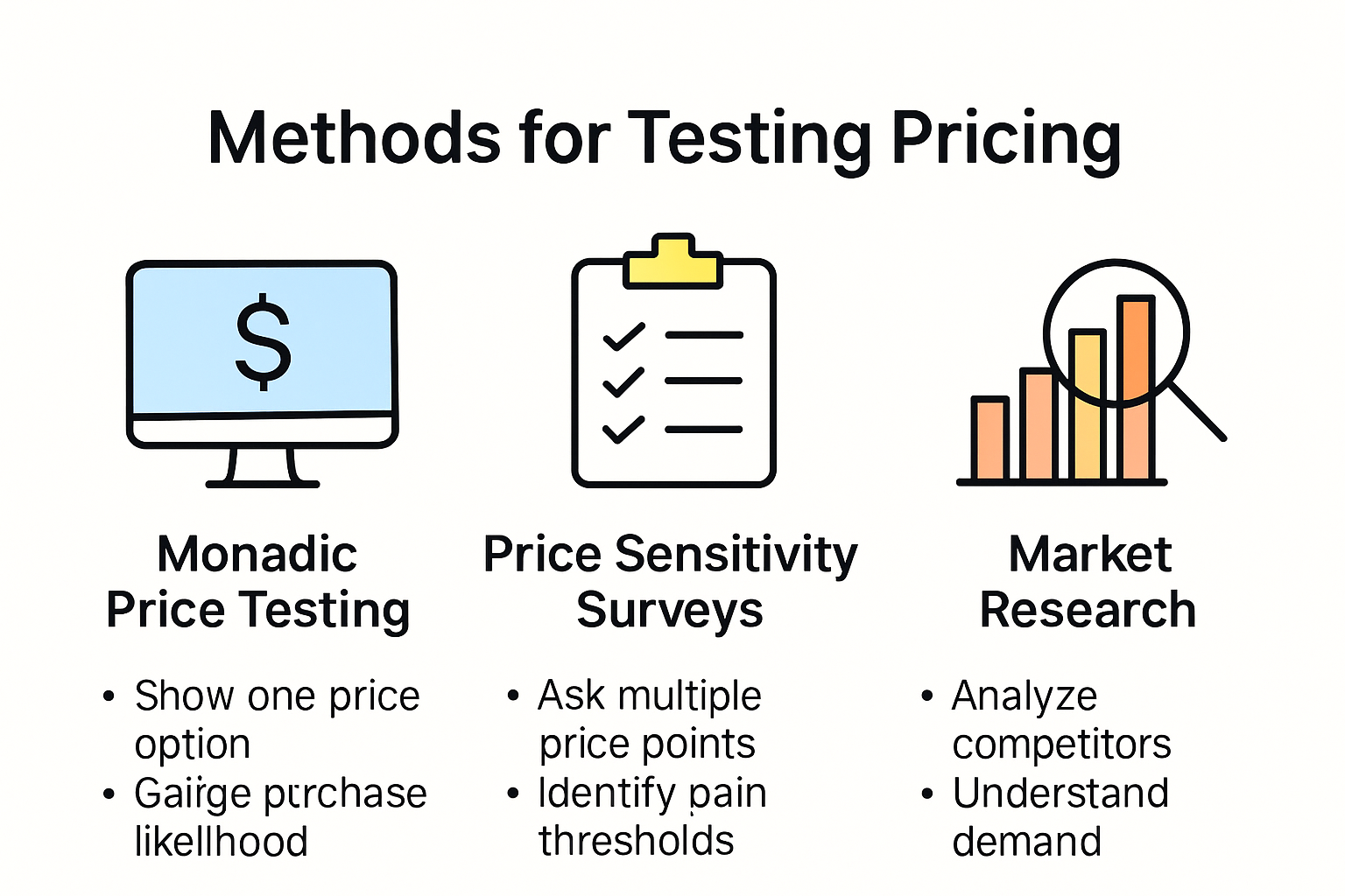 Infographic showing top methods for testing pricing strategies