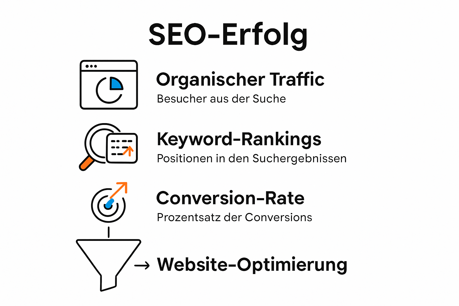 Infografik SEO-Kennzahlen Vergleich und Bedeutung