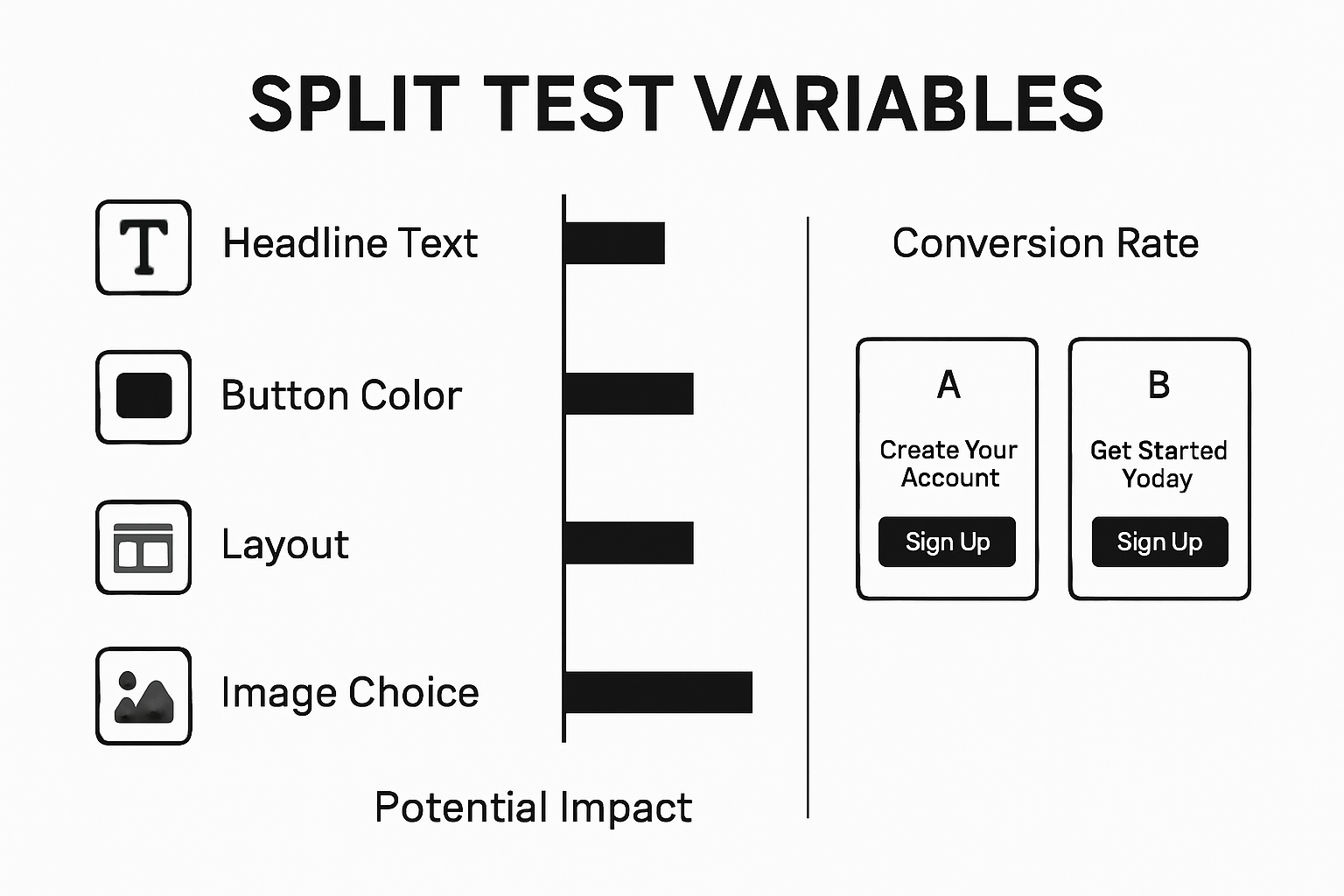 Infographic showing split test variables and conversion impact