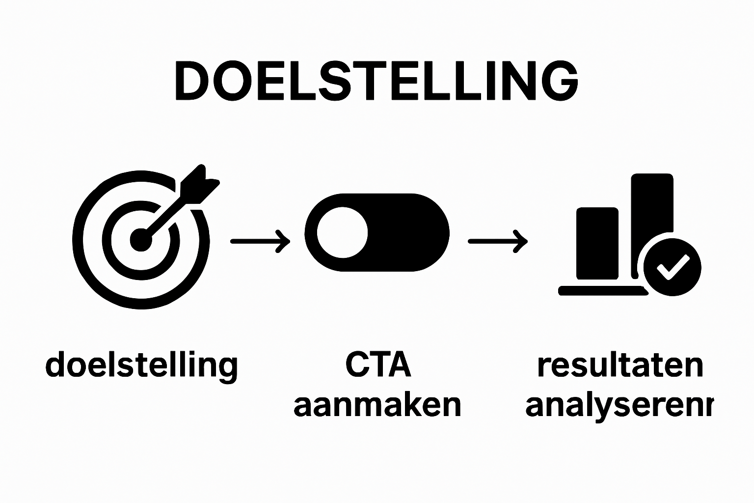 Visual 3-step CTA test workflow infographic