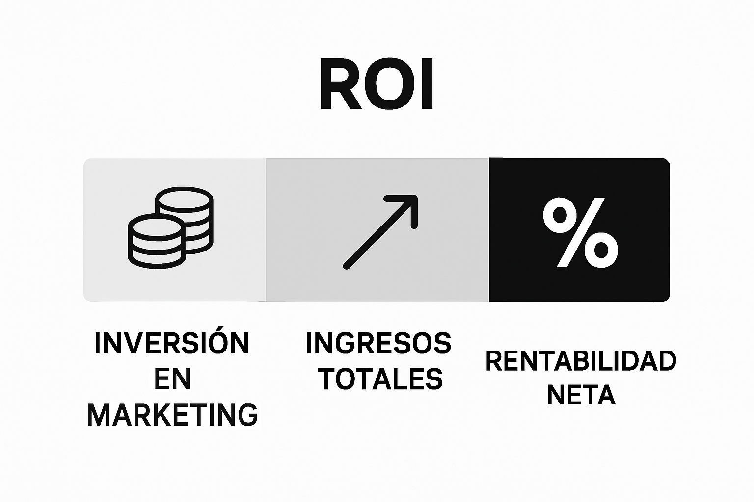 Simple infographic explaining calculation of ROI in marketing.
