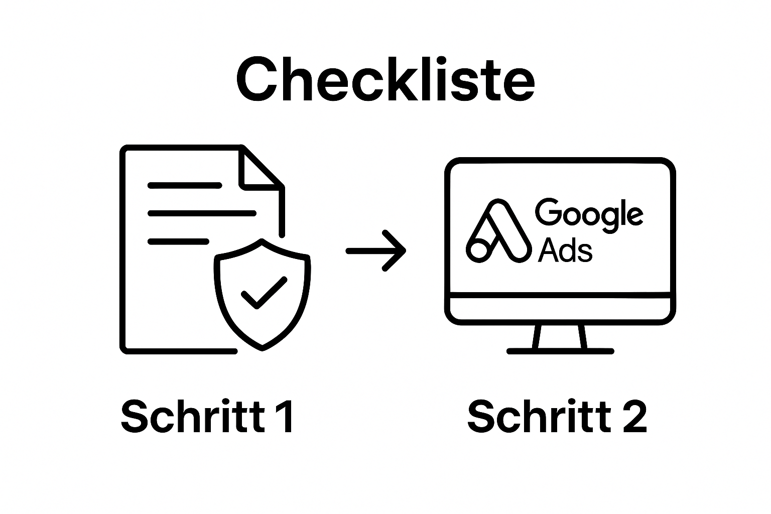 Two icons: legal document with shield, then Google Ads setup screen, connected by an arrow.
