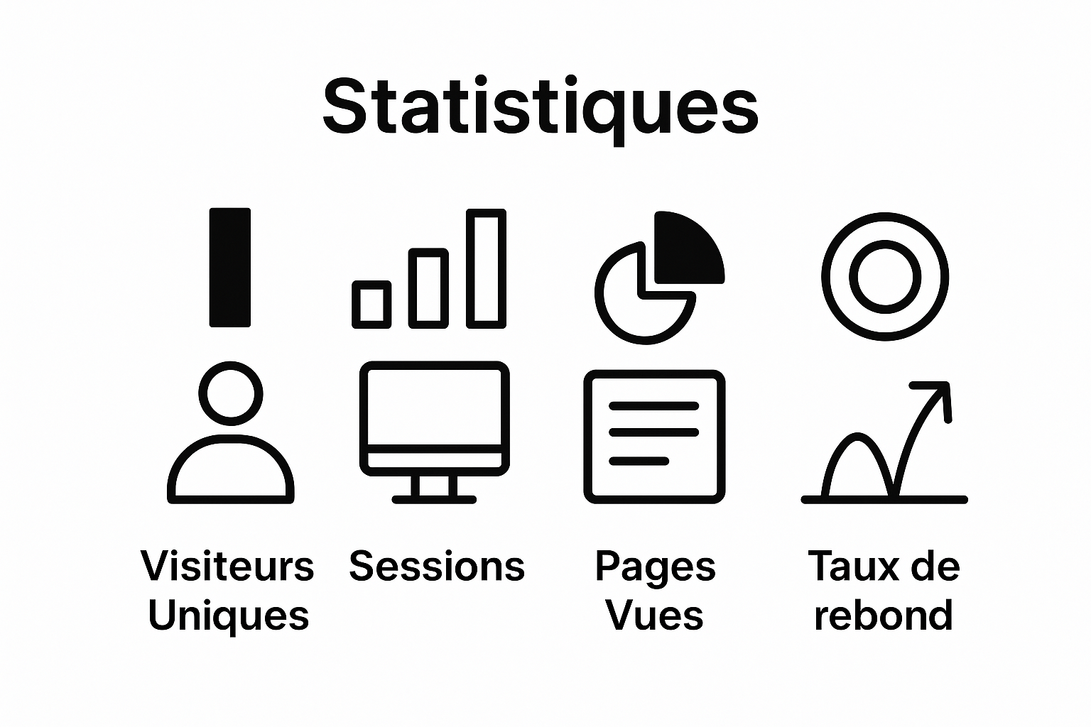 Comparaison visuelle des quatre métriques principales des sites web.