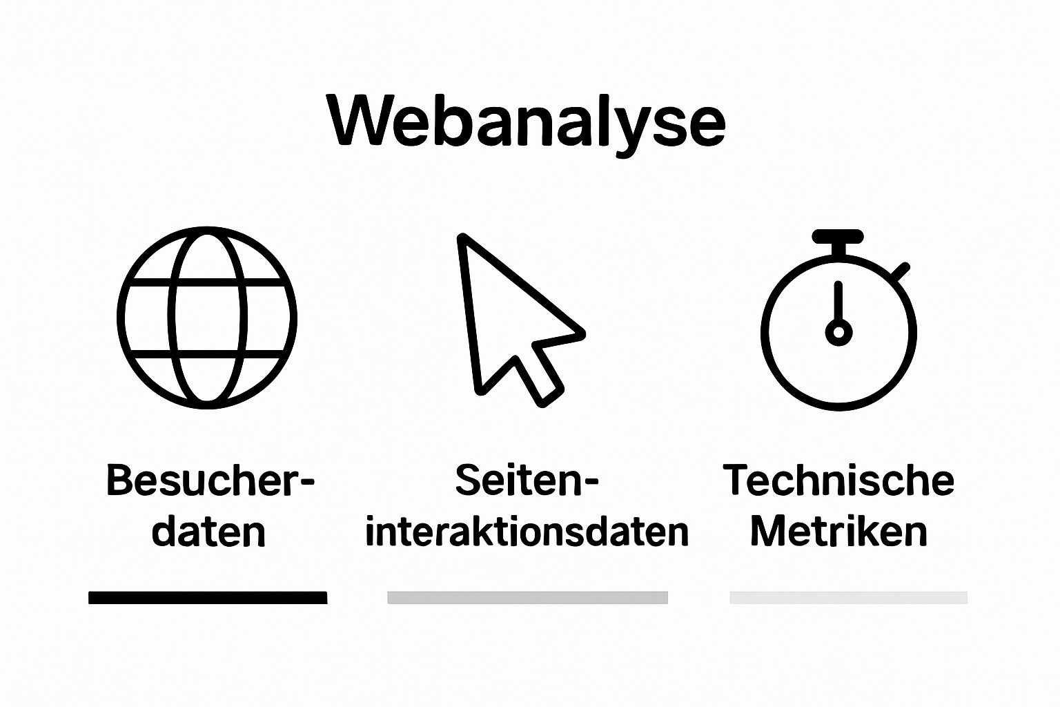 Simple visual breakdown of web analytics data types