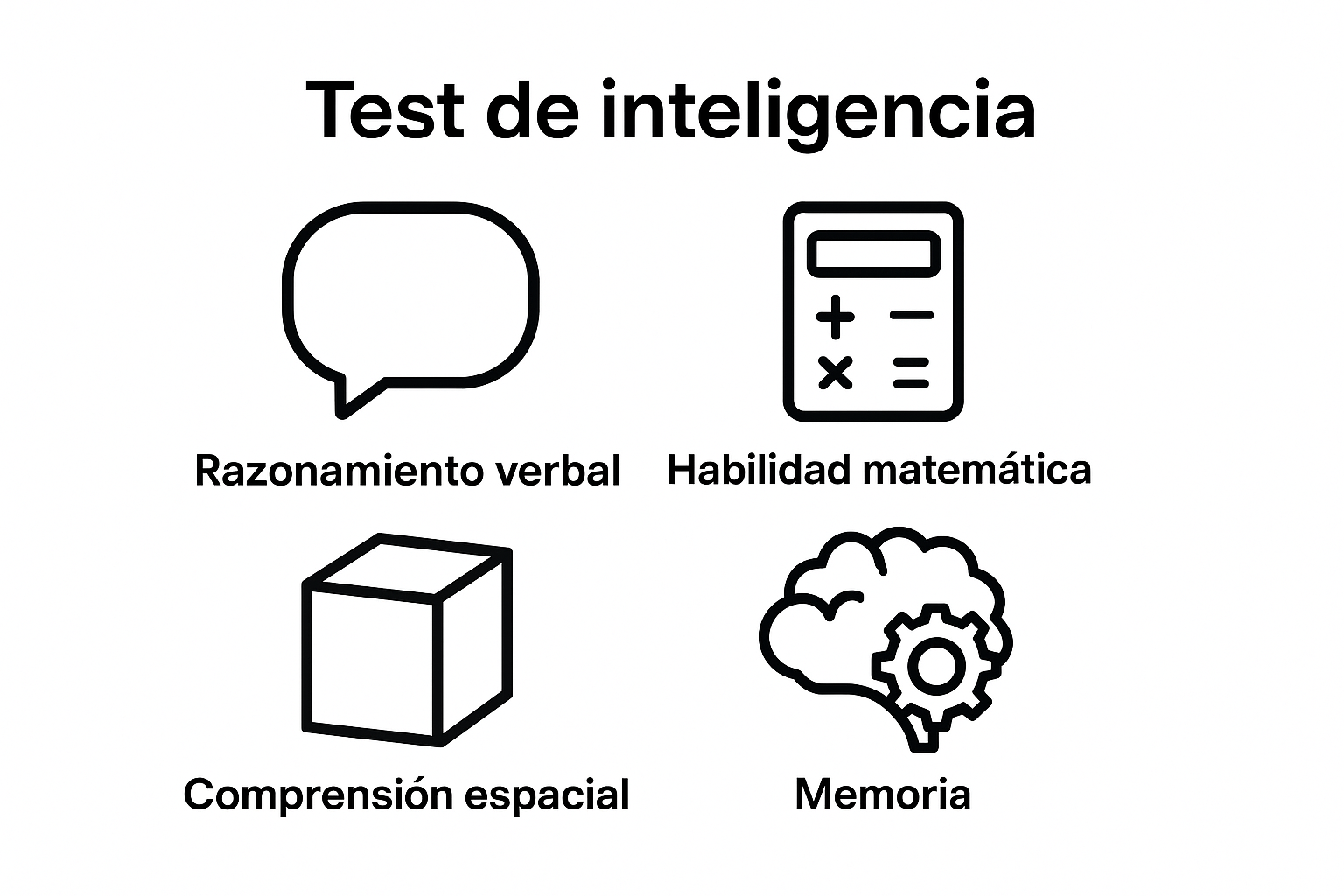 Infographic showing four categories of intelligence tests with icons