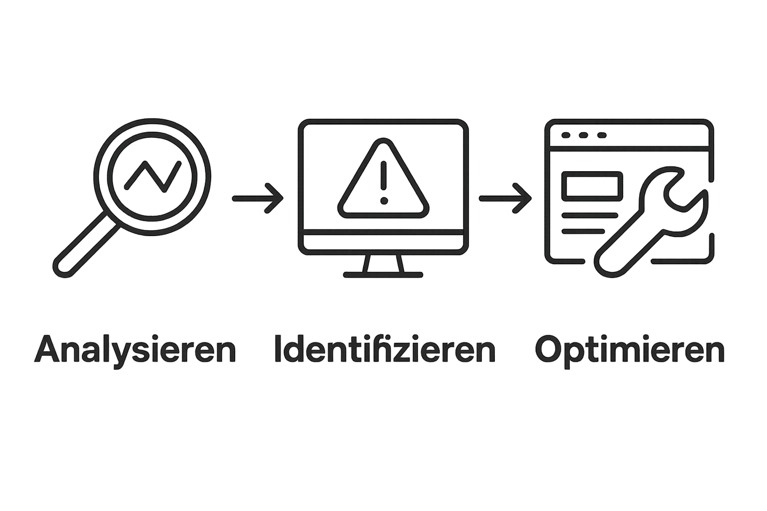 Infografik zeigt drei Schritte: Analyse, Identifikation, Optimierung