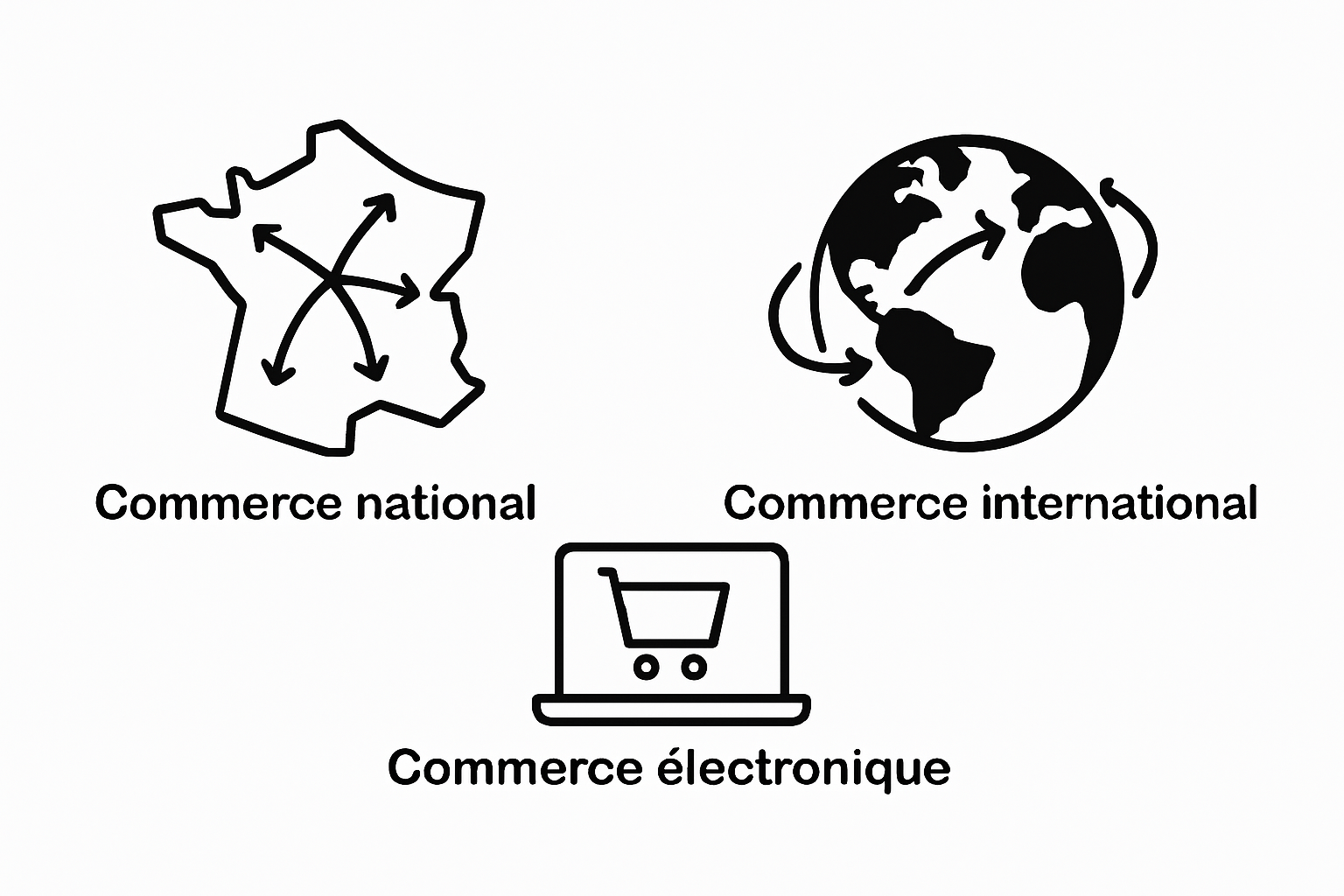 Side-by-side icons of national, international, and electronic commerce