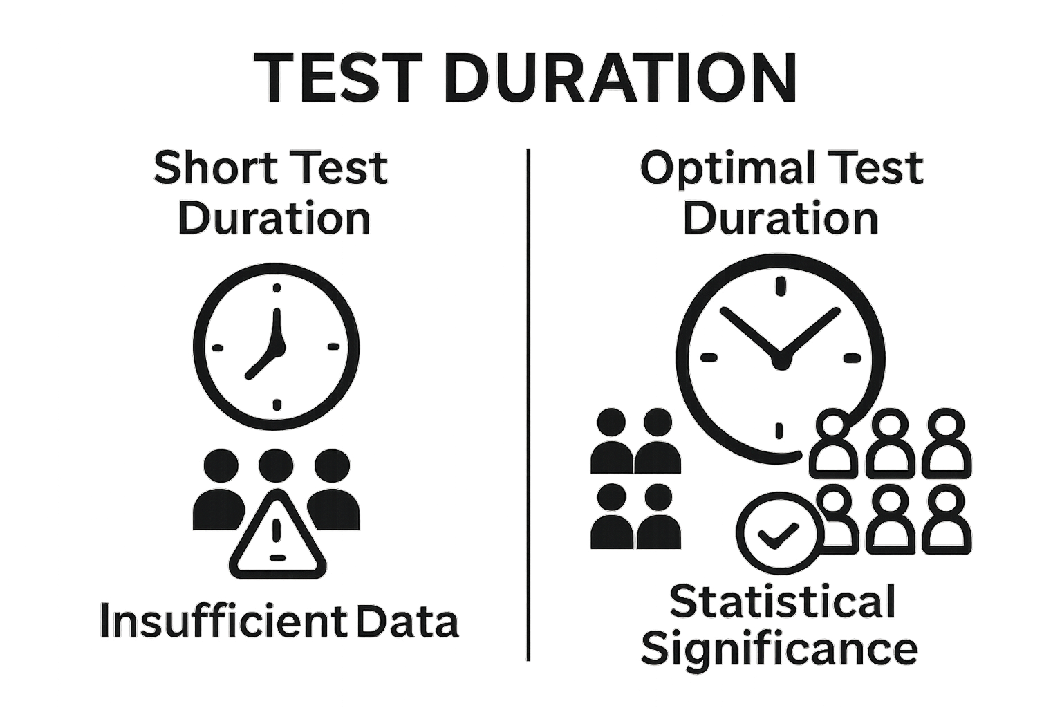 Infographic comparing short and optimal test duration outcomes