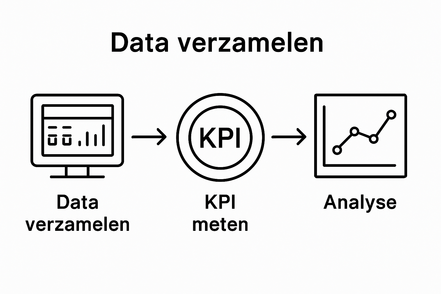 Infographic testdata verzamelen en analyseren workflow