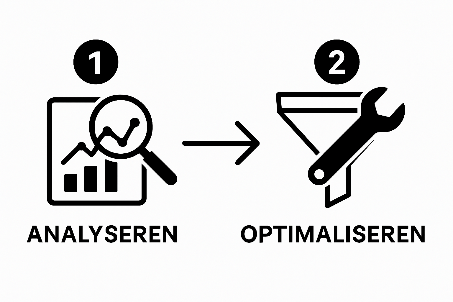 Visual step from websitebezoeker analyse to conversie optimalisatie