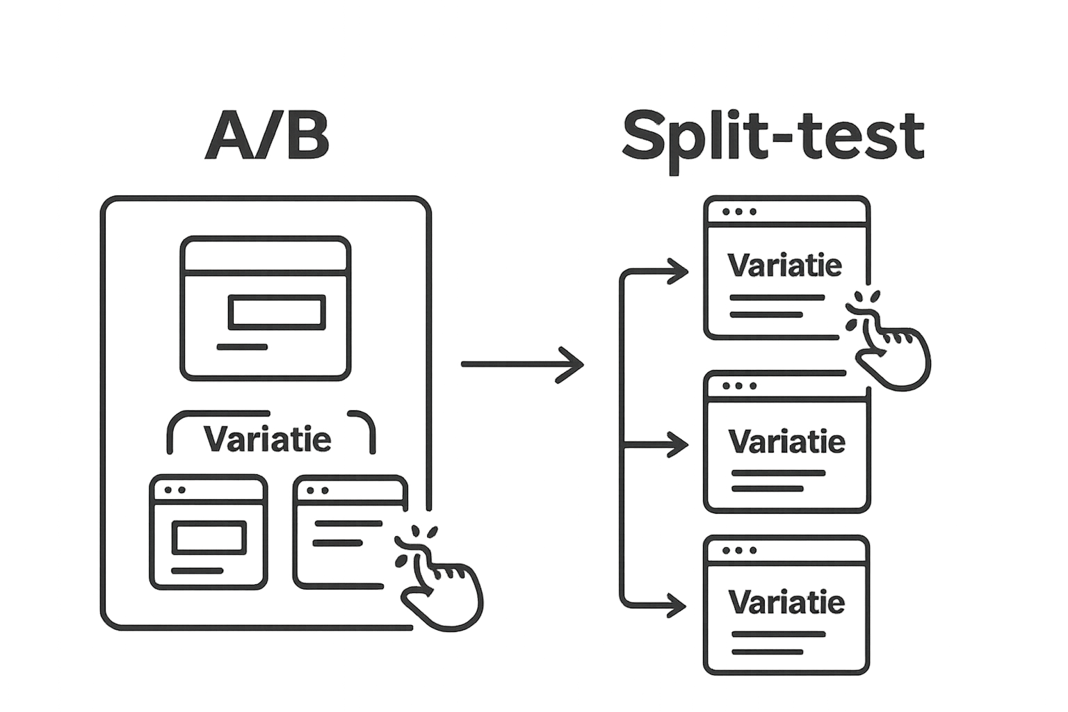 Twee icoontjes vergelijken aantal varianten A/B-test en split-test
