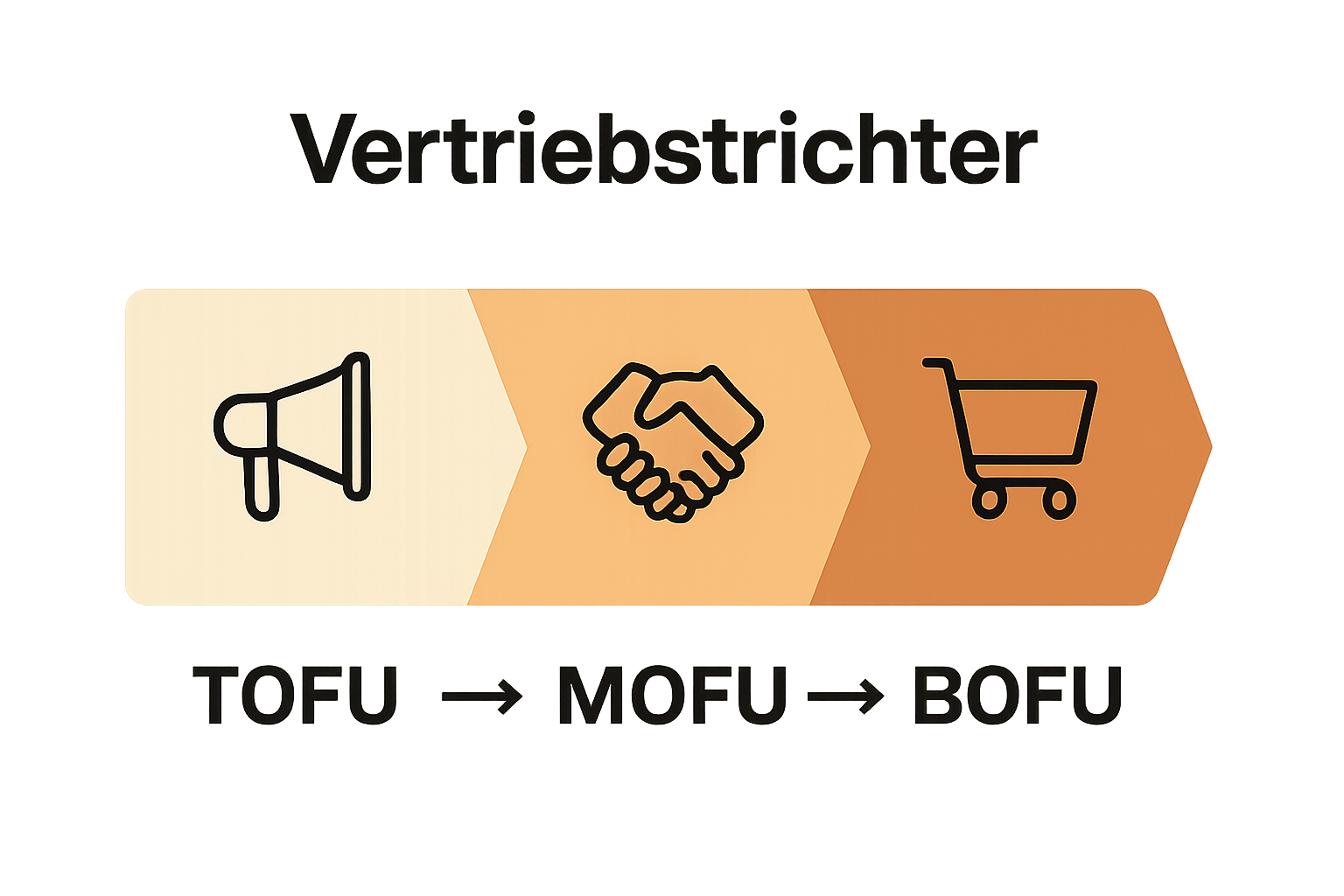 Simple infographic showing funnel phases with icons