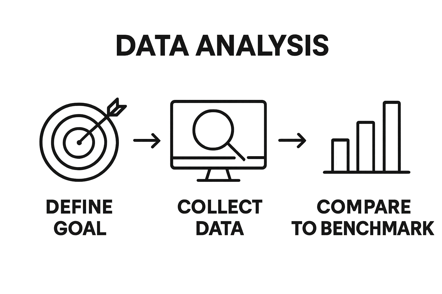 infographic of benchmarking conversion rates in three steps