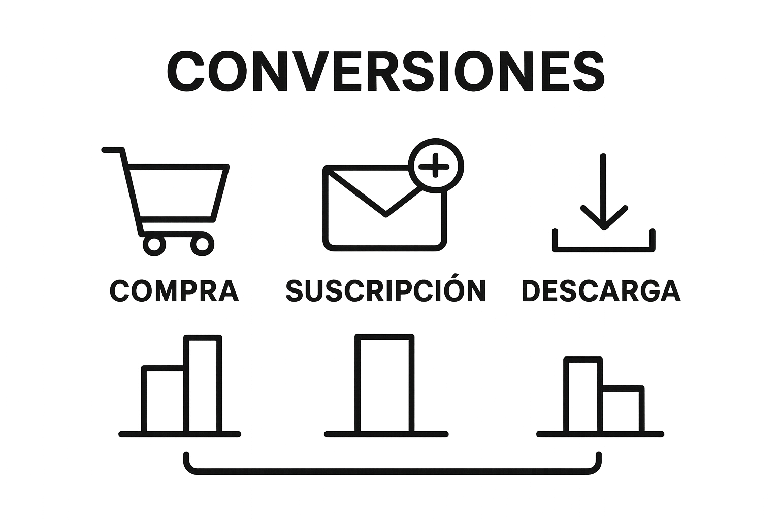 Diferentes tipos de conversión digital ilustrados con iconos y porcentajes