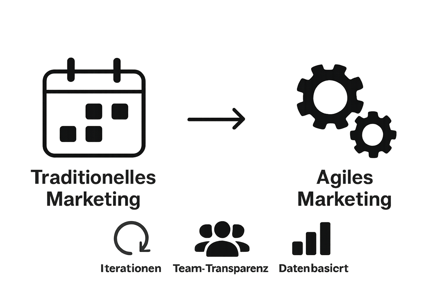 Vergleich traditionelles vs agiles Marketing mit Icons