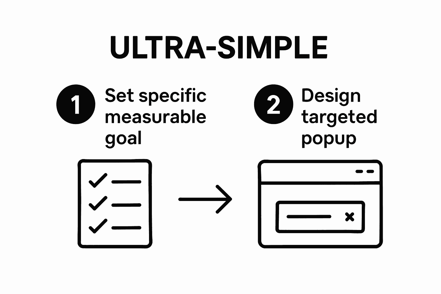 Two-step infographic showing goal setting and popup design.