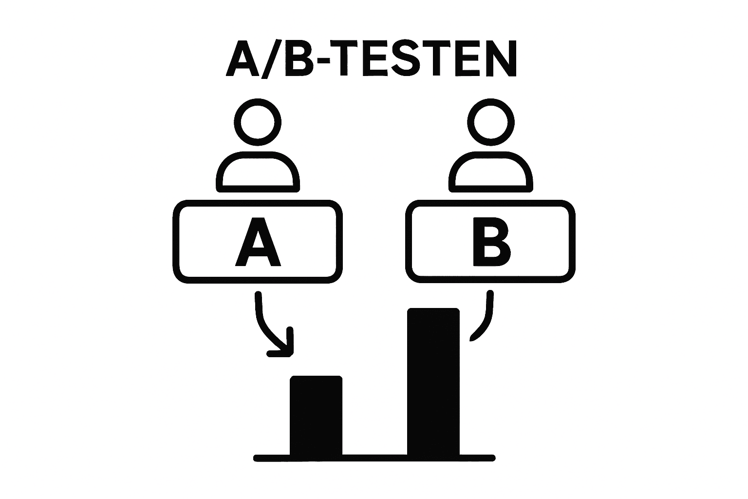 Vergelijking tussen A en B variant met conversiepercentages en gebruikers